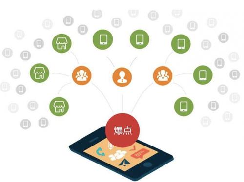 大荔为什么越来越多的企业通过软文营销来引流